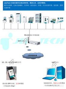 智聯萬物，掌控未來 全球領先的實驗室儀器物聯網系統與設備解決方案